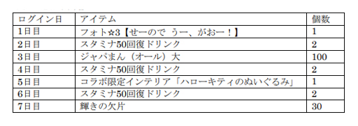 ���������꡼ No.011�Υ���ͥ������ / �֤���Υե��3��x�֥ϥ������ƥ��ס����٥�ȡ֥ե�����ͧã ���ƥ����ߥߥ������Х�פ�»�