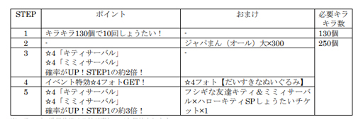 ���������꡼ No.013�Υ���ͥ������ / �֤���Υե��3��x�֥ϥ������ƥ��ס����٥�ȡ֥ե�����ͧã ���ƥ����ߥߥ������Х�פ�»�