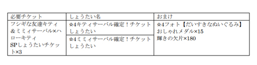 ���������꡼ No.014�Υ���ͥ������ / �֤���Υե��3��x�֥ϥ������ƥ��ס����٥�ȡ֥ե�����ͧã ���ƥ����ߥߥ������Х�פ�»�