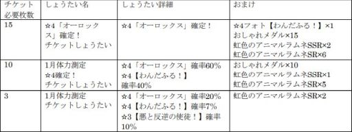 画像ギャラリー No.007のサムネイル画像 / 「けものフレンズ3」でイベント“体力測定 オーロックス編”が開催