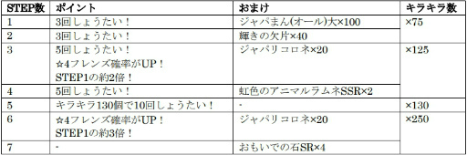 ���������꡼ No.008�Υ���ͥ������ / �֤���ե�3�ץ����Х�֤��ι����4�Ϥ�����