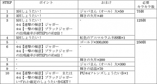 ���������꡼ No.005�Υ���ͥ������ / �֤���Υե��3�ס����٥�ȡȥ���ꥢ�����ݽ��ɤ�2��19����곫��