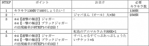 ���������꡼ No.007�Υ���ͥ������ / �֤���Υե��3�ס����٥�ȡȥ���ꥢ�����ݽ��ɤ�2��19����곫��