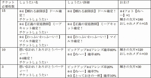 ���������꡼ No.018�Υ���ͥ������ / �֤���Υե��3�ס��緿���ʥꥪ���٥�ȡ��ۤ�����졪���꤬�Ȥ��ѡ��ƥ������ɤ�����