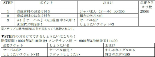 画像ギャラリー No.004のサムネイル画像 / 「けもフレ3」,シーズン2の0章が公開。☆4 セーバルも登場