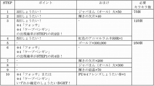 ���������꡼ No.028�Υ���ͥ������ / �֤���Υե��3�פ˥ե��å��������ץڥ󥮥󤬿��о�