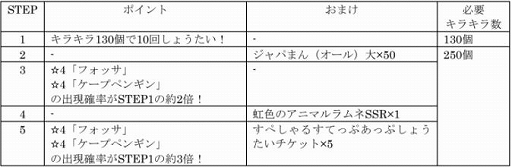 ���������꡼ No.030�Υ���ͥ������ / �֤���Υե��3�פ˥ե��å��������ץڥ󥮥󤬿��о�