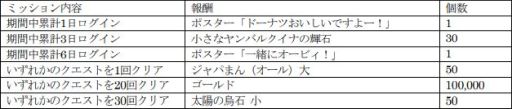画像ギャラリー No.003のサムネイル画像 / 「けものフレンズ3」で“愛鳥週間特別ミッション”が開催。☆4“ヤンバルクイナ”が登場するガチャも