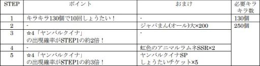 画像ギャラリー No.006のサムネイル画像 / 「けものフレンズ3」で“愛鳥週間特別ミッション”が開催。☆4“ヤンバルクイナ”が登場するガチャも