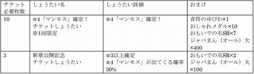 画像ギャラリー No.004のサムネイル画像 / 「けものフレンズ3」にマンモスが登場