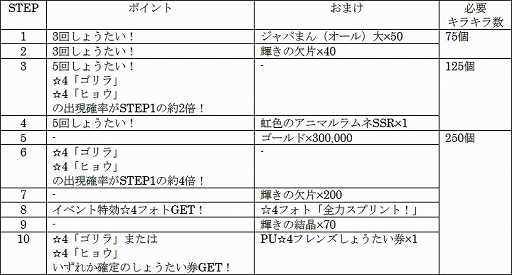 画像ギャラリー No.004のサムネイル画像 / 「けものフレンズ3」,イベント“ジャパリパーク立ち入り禁止区域・解除開始”が本日より開催