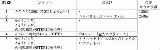 画像ギャラリー No.007のサムネイル画像 / 「けものフレンズ3」,イベント“ジャパリパーク立ち入り禁止区域・解除開始”が本日より開催