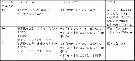 ꡼ No.003 | ֤Υե3פ˿ե󥺡ȥߥߥĥ͡ɤо