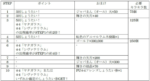 画像ギャラリー No.005のサムネイル画像 / 「けもフレ3」,セルリアン大掃除イベントが開催