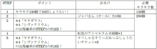 画像ギャラリー No.008のサムネイル画像 / 「けもフレ3」,セルリアン大掃除イベントが開催