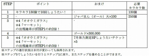 ꡼ No.003 | ֤Υե3ס٥ȡ¬ ߥ饹&ޡåԡɤ