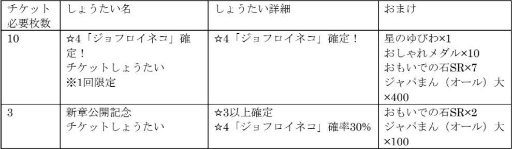 画像ギャラリー No.002のサムネイル画像 / 「けものフレンズ3」シーズン2の2章前半が公開。新たにジョフロイネコも登場