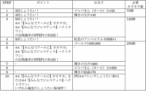 ꡼ No.005Υͥ / ֤Υե3פǡ4ȡ4ϥȥ亮о줹ָꤷ礦