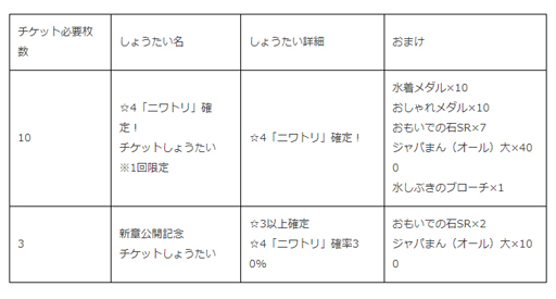 ꡼ No.003 |  ֤Υե3ס٥ȡȿϸ礦ɤˡ4֥˥ȥפо