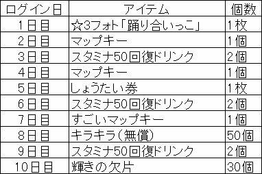 ꡼ No.002 | ֤Υե3ס緿ʥꥪ٥ȡ𤨡٤졪Υߥ塼ɤ