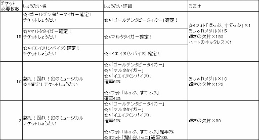 ꡼ No.009 | ֤Υե3ס緿ʥꥪ٥ȡ𤨡٤졪Υߥ塼ɤ