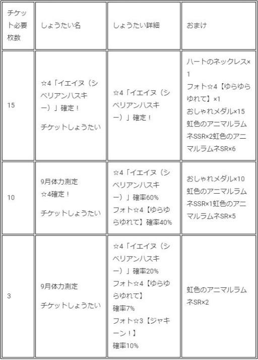 画像ギャラリー No.001のサムネイル画像 / 「けものフレンズ3」にイエイヌ(シベリアンハスキー)が新登場。体力測定イベントも同時開催