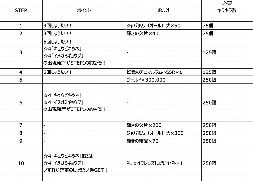 画像ギャラリー No.009のサムネイル画像 / 「けものフレンズ3」で“キュウビキツネ&イヌガミギョウブすてっぷあっぷしょうたい”開催
