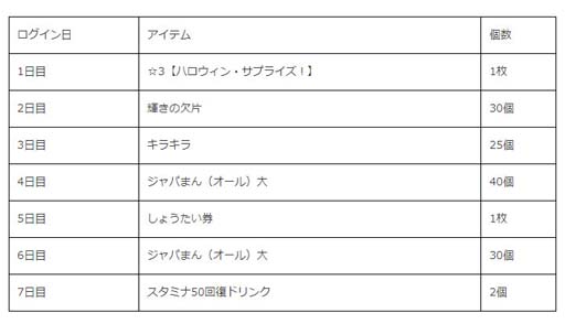 画像ギャラリー No.008のサムネイル画像 / 「けものフレンズ3」,シナリオイベントが実施。“不撓!テングコウモリ列伝しょうたい”ピックアップフォトも公開