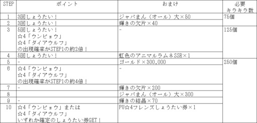 画像ギャラリー No.001のサムネイル画像 / 「けものフレンズ3」セルリアン大掃除が開始。クラシカルなメイド服シリーズも登場