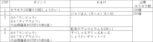 画像ギャラリー No.004のサムネイル画像 / 「けものフレンズ3」セルリアン大掃除が開始。クラシカルなメイド服シリーズも登場