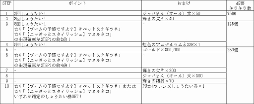 画像ギャラリー No.012のサムネイル画像 / 「けものフレンズ3」,イベント“セルリアン大掃除”が開催に