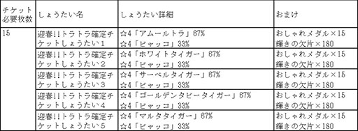 画像ギャラリー No.016のサムネイル画像 / 「けものフレンズ3」でトラにちなんだイベントが1月7日まで開催