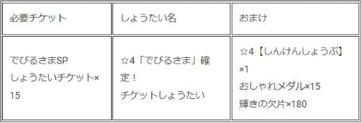 画像ギャラリー No.017のサムネイル画像 / 「けものフレンズ3」でVTuber“でびでび・でびる”が登場するコラボイベントが開催