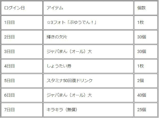 画像ギャラリー No.018のサムネイル画像 / 「けものフレンズ3」でVTuber“でびでび・でびる”が登場するコラボイベントが開催