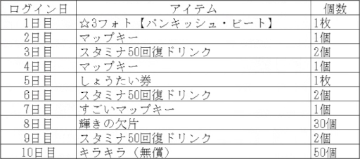 ꡼ No.012Υͥ / ֤Υե󥺣ץۥ磻ȥǡơޤˤ٥Ȥ