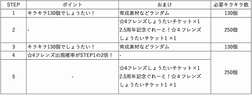 ꡼ No.012Υͥ / ֤Υե3ס2.5ǯǰʥꥪ٥ȡȤϤʤޤʸηáɤ곫Ť