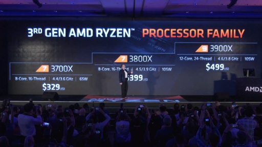 ꡼ No.007Υͥ / AMDCPUƥZen 2פѤ12ץåRyzen 9 3900Xפȯɽ