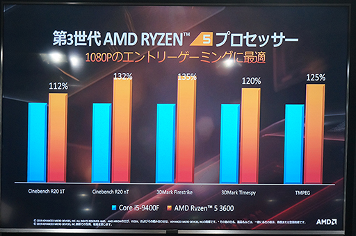 ꡼ No.014 | ֥ǤRyzenͳǤסAMDո3RyzenRadeon RX 5700꡼򥢥ԡ