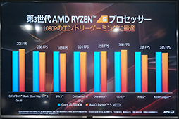 ꡼ No.015 | ֥ǤRyzenͳǤסAMDո3RyzenRadeon RX 5700꡼򥢥ԡ