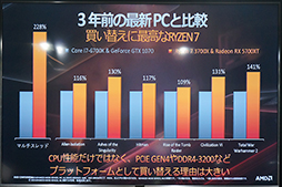 ꡼ No.017 | ֥ǤRyzenͳǤסAMDո3RyzenRadeon RX 5700꡼򥢥ԡ