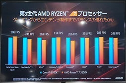 ꡼ No.019 | ֥ǤRyzenͳǤסAMDո3RyzenRadeon RX 5700꡼򥢥ԡ