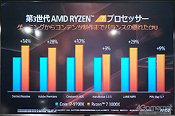 ꡼ No.020 | ֥ǤRyzenͳǤסAMDո3RyzenRadeon RX 5700꡼򥢥ԡ