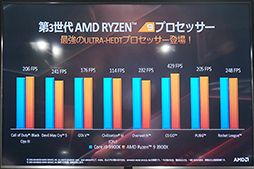 ꡼ No.021 | ֥ǤRyzenͳǤסAMDո3RyzenRadeon RX 5700꡼򥢥ԡ