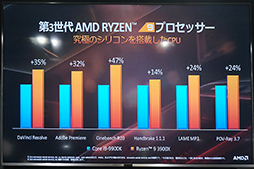 ꡼ No.022 | ֥ǤRyzenͳǤסAMDո3RyzenRadeon RX 5700꡼򥢥ԡ