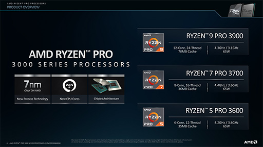 画像集#003のサムネイル/AMD，Zen 2コア採用のビジネスPC向けCPU「Ryzen PRO 3000」を発表。Zen＋ベースのビジネスPC向けAPUも同時に