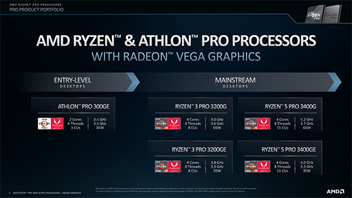 画像集#005のサムネイル/AMD，Zen 2コア採用のビジネスPC向けCPU「Ryzen PRO 3000」を発表。Zen＋ベースのビジネスPC向けAPUも同時に