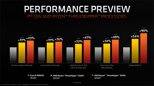 画像ギャラリー No.016のサムネイル画像 / AMD,16C32Tの新型CPU「Ryzen 9 3950X」を11月25日に発売。第3世代Ryzen Threadripperの概要も明らかに