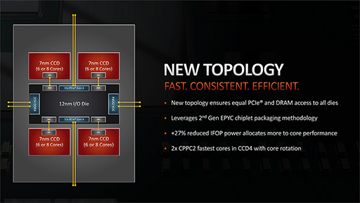 AMD3Ryzen Threadripperξܺ٤餫ˡ2020ǯˤ64128åбΡRyzen Threadripper 3990Xפ꡼