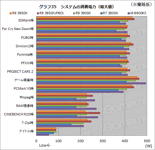 AMDRyzen 9 3950Xץӥ塼1130ȯ16CPUϡȴΥޥåǽͭʤ饲ˤŬ