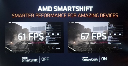 画像集#032のサムネイル/AMD，Ryzen 4000シリーズ，Radeon 5600シリーズを発表。まさかのFreeSync仕切り直し？　新技術SmartShiftで消費電力そのままノートPCの描画性能を10％アップ